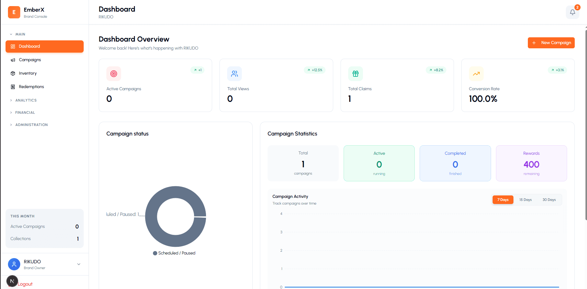 Dashboard Overview